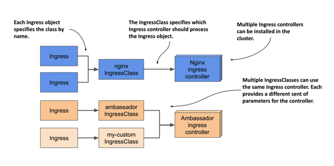 ingressClass